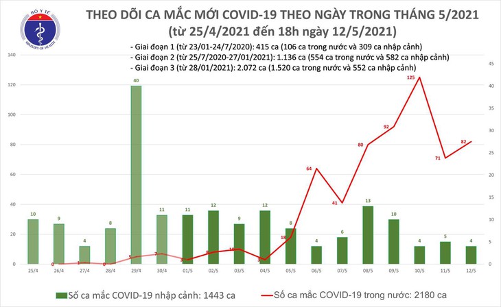 mac moi sang 13